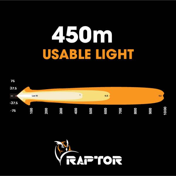 Raptor 60 LED 14.5″ Light Bar Number Plate Kit - 3